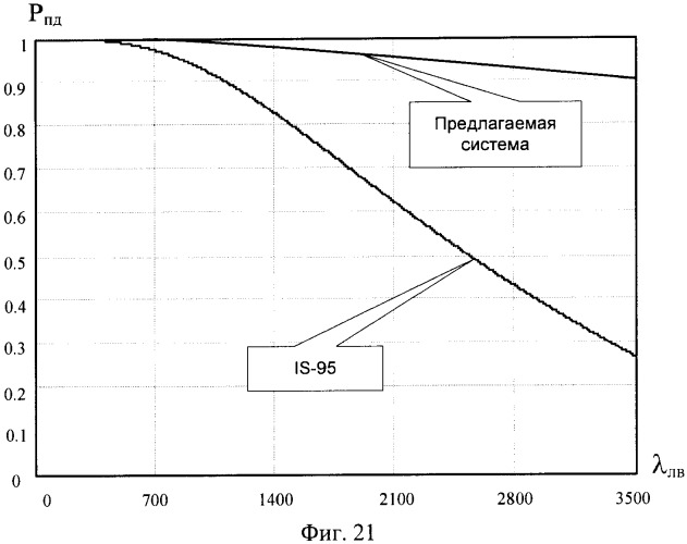 Система управления доступом к сети cdma (патент 2366096)