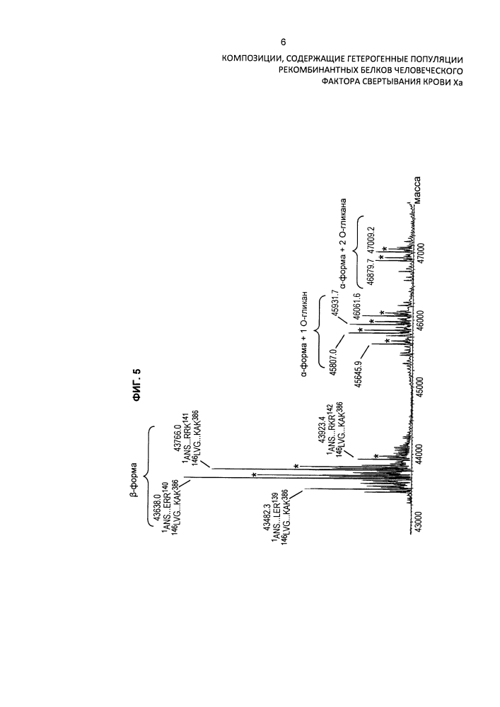 Композиции, содержащие гетерогенные популяции рекомбинантных белков человеческого фактора свертывания крови ха (патент 2648144)
