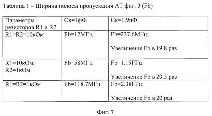Широкополосный аттенюатор с управляемым коэффициентом передачи (патент 2536674)