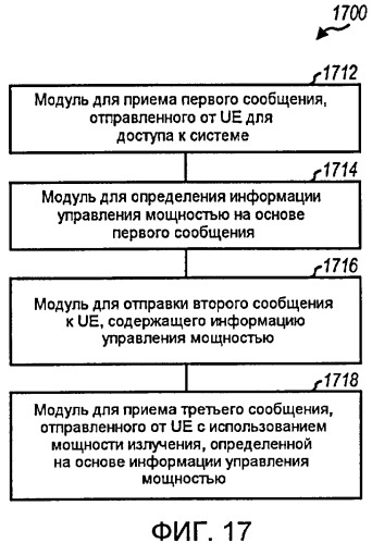 Устройство и способ произвольного доступа для беспроводной связи (патент 2426251)