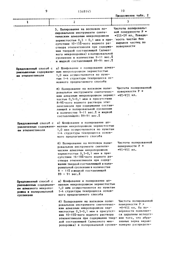 Способ абразивной обработки исландского шпата (патент 1348145)