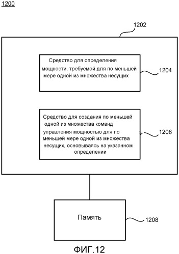 Способ и устройство для управления мощностью восходящей линии связи в системе беспроводной связи со множеством несущих (патент 2509450)