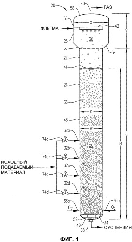 Оптимизированное жидкофазное окисление (патент 2381212)