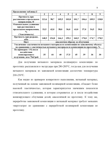 Полимерная композиция, стойкая к воздействию ионизирующего излучения. (патент 2515616)