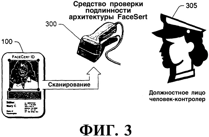 Криптографически защищенная идентификация личности (патент 2346395)