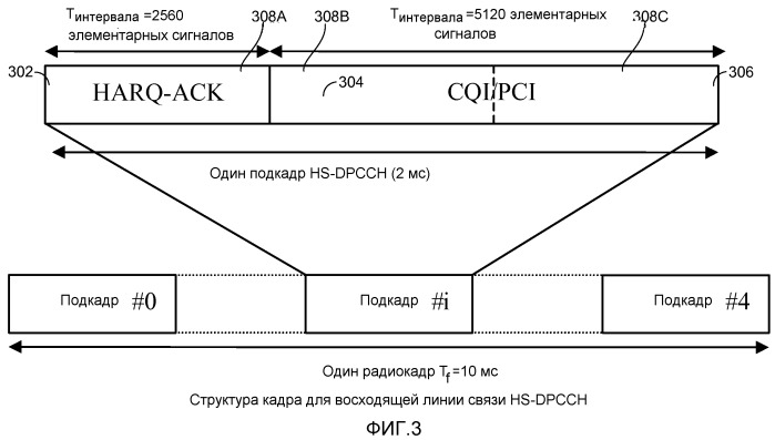 Устройство и способ обеспечения обратной связи harq в системе беспроводной связи с несколькими несущими (патент 2510578)