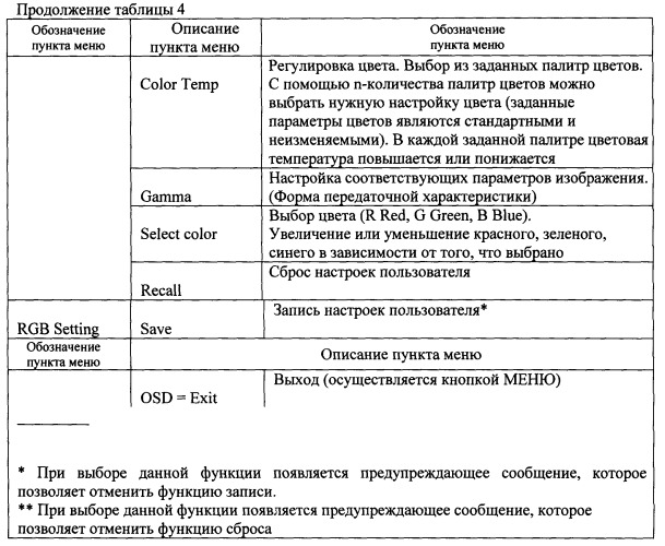 Способ обнаружения наземных выстрелов, способ постановки аэрозольных масок-помех над колоннами и группами подвижной техники или длинномерными объектами и комплект аппаратуры оптико-электронной разведки и оптико-электронного подавления для их осуществления (патент 2495358)