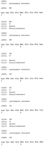 Вакцины на основе пептида foxp3 (патент 2473557)