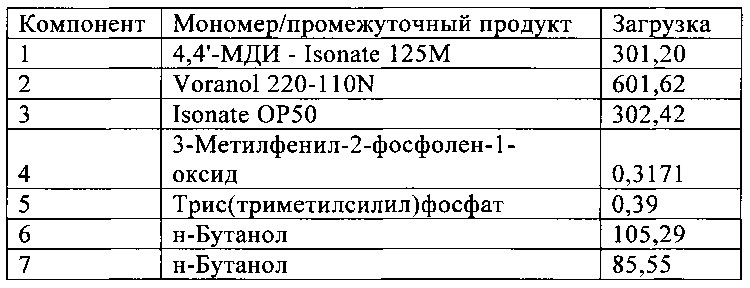 Отверждение ароматических карбодиимидов (патент 2642462)
