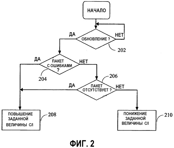 Регулирование мощности линии обратной связи в ортогональной системе (патент 2355110)