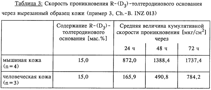 Трансдермальная терапевтическая система (ттс), содержащая толтеродин (патент 2251413)