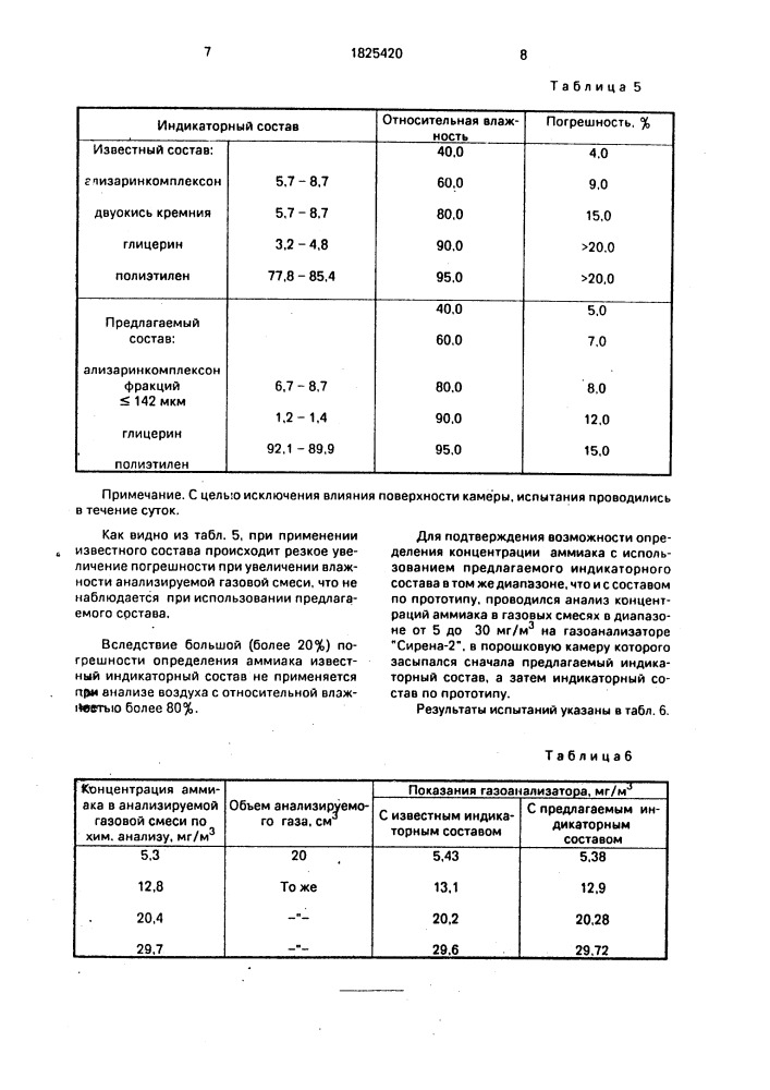 Индикаторный состав для определения микроконцентрации аммиака в воздухе (патент 1825420)