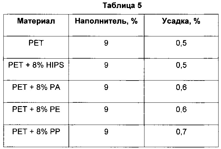 Однослойный контейнер с защитой от света и способ его получения (патент 2636709)