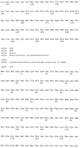 Сульфонилмочевина-реактивные репрессорные белки (патент 2532854)