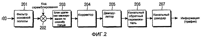 Устройство и способ гибридного множественного доступа в системе мобильной связи (патент 2411657)