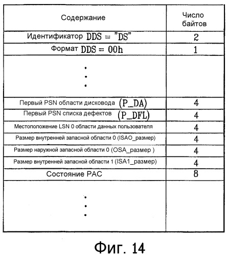 Носитель записи с физическим управлением доступом (рас) к информации на нем и устройство и способы для формирования, записи и воспроизведения носителя записи (патент 2380770)