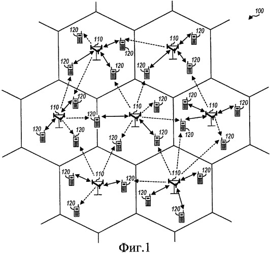 Поиск сот с помощью маяковых радиосигналов в системе беспроводной связи (патент 2427970)