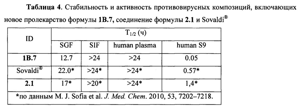 Нуклеотиды, включающие n-[(s)-1-циклобутоксикарбонил]фосфорамидатный фрагмент, их аналоги и их применение (патент 2659388)