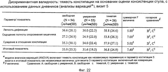 Способ и устройство для оценки функции кишечника (патент 2413457)