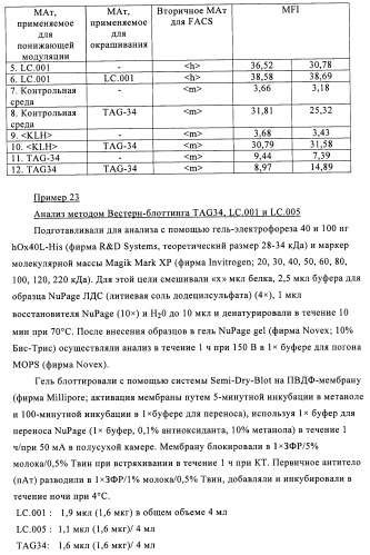 Антитела к ox40l (патент 2423383)