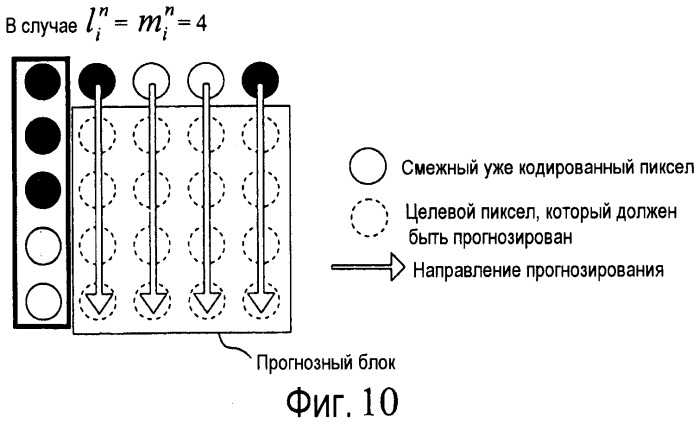 Устройство кодирования изображений, устройство декодирования изображений, способ кодирования изображений, способ декодирования изображений и устройство прогнозирования изображений (патент 2547457)