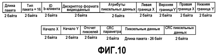 Интерфейс высокоскоростной передачи данных (патент 2369033)