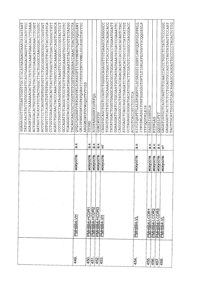 Биспецифическое одноцепочечное антитело к psmaxcd3 с межвидовой специфичностью (патент 2617942)