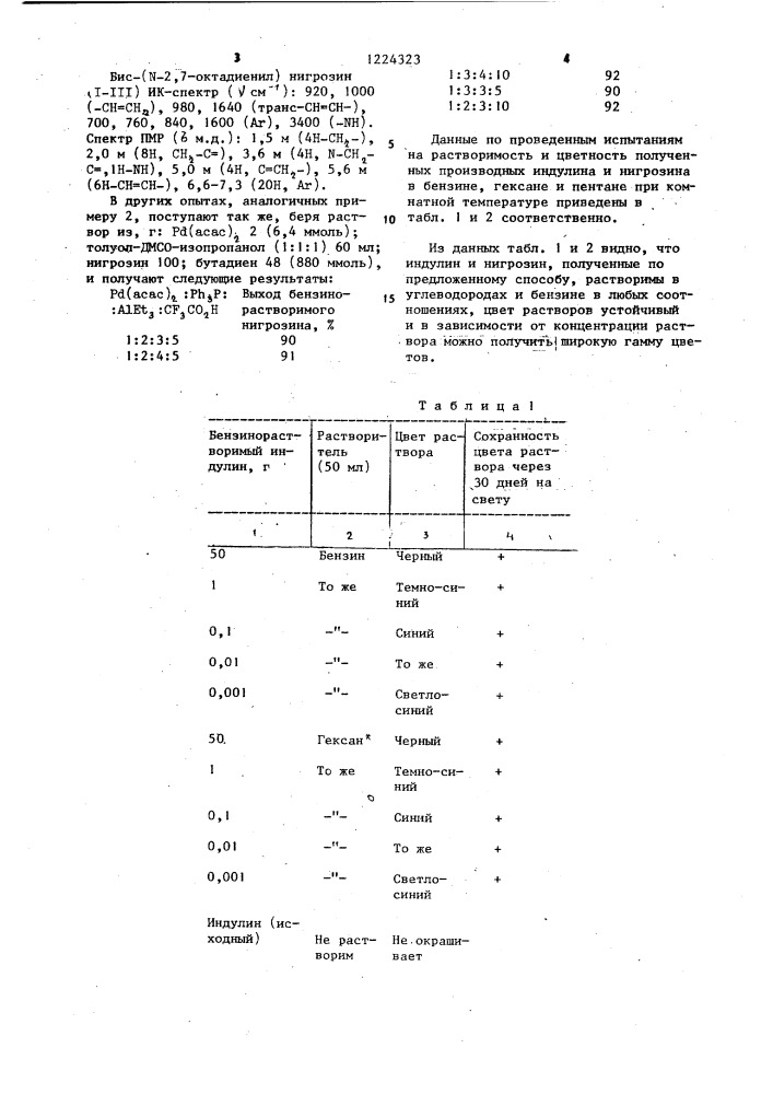 Способ получения бензинои углеводородорастворимого нигрозина или индулина (патент 1224323)