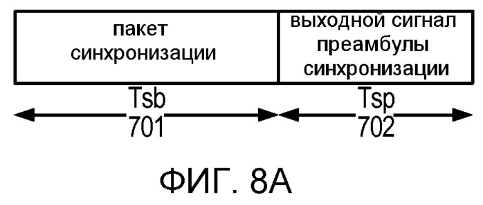 Система и способ внутриполосного модема для передач данных по цифровым беспроводным сетям связи (патент 2496242)