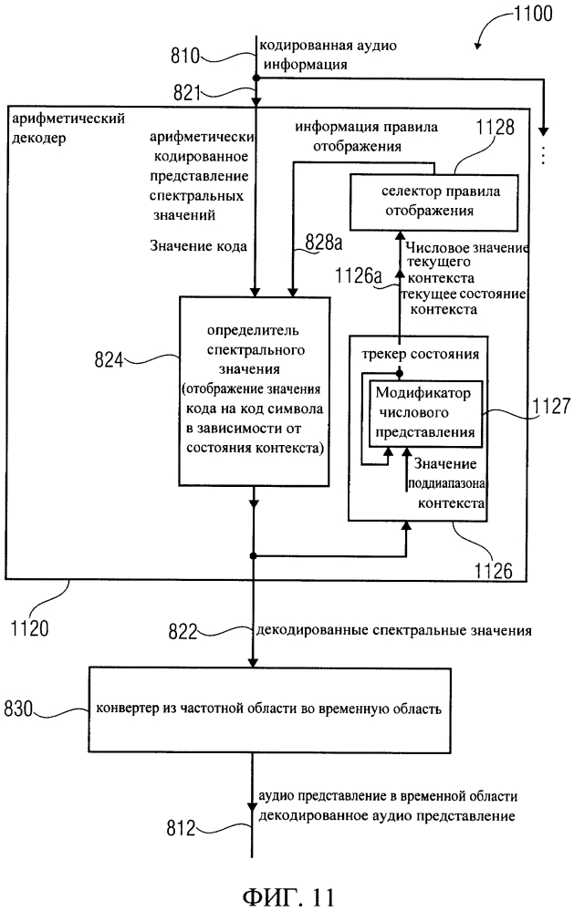 Аудио кодер, аудио декодер, способ кодирования аудио информации, способ декодирования аудио информации и компьютерная программа, использующая модификацию числового представления числового значения предыдущего контекста (патент 2644141)