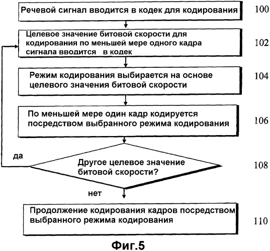 Кодирование с множеством скоростей (патент 2364958)