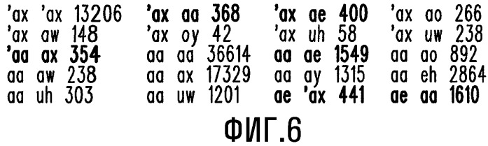 Преобразование буквы в звук для синтезированного произношения сегмента текста (патент 2320026)