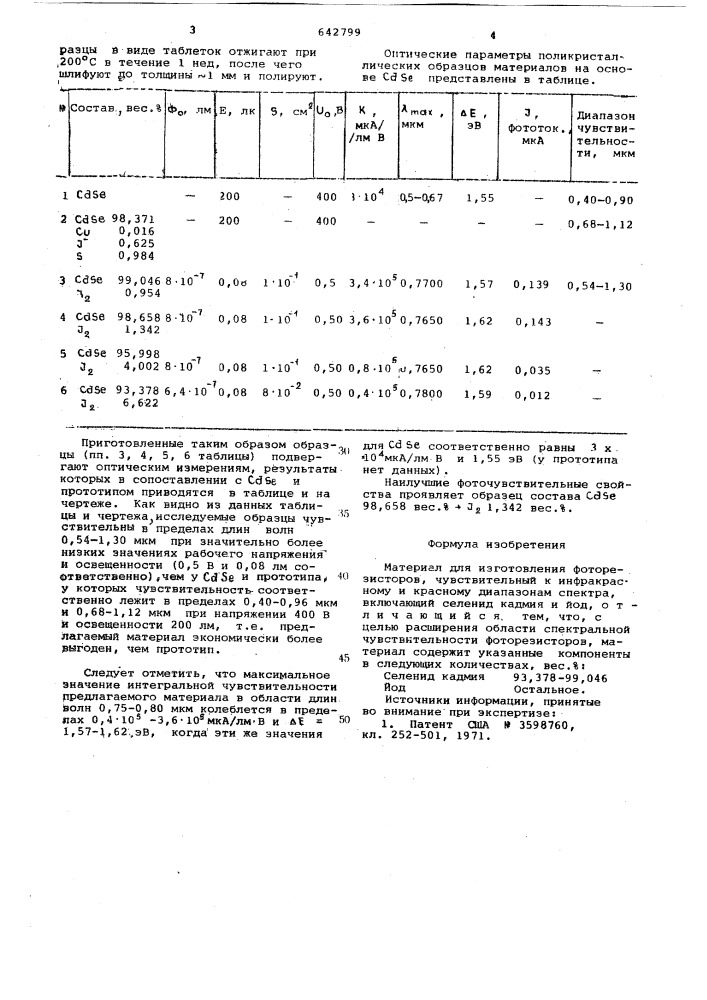 Материал для изготовления фоторезисторов (патент 642799)