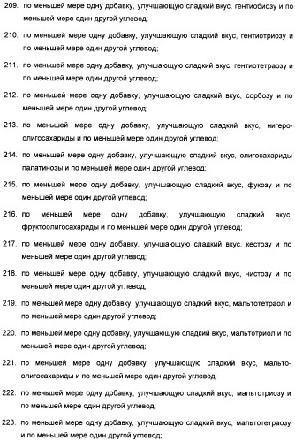 Интенсивный подсластитель для регулирования веса и подслащенные им композиции (патент 2428050)