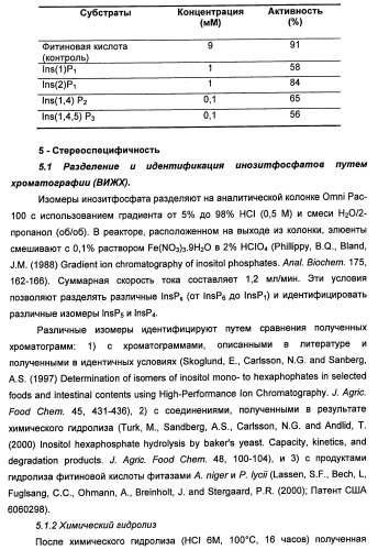 Фитаза debaryomyces castellii (патент 2421519)
