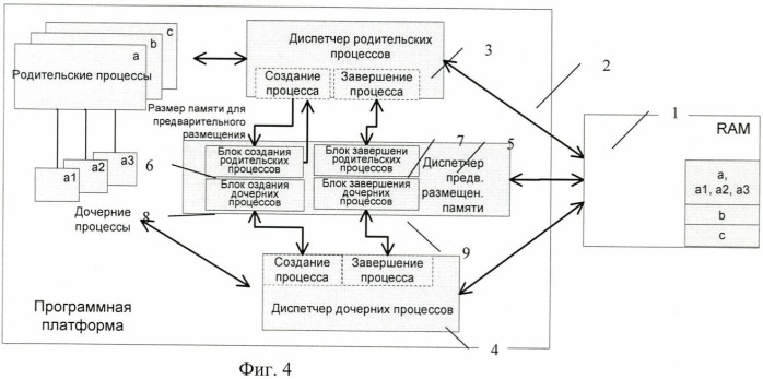 Система и способ предварительного размещения памяти (патент 2415467)