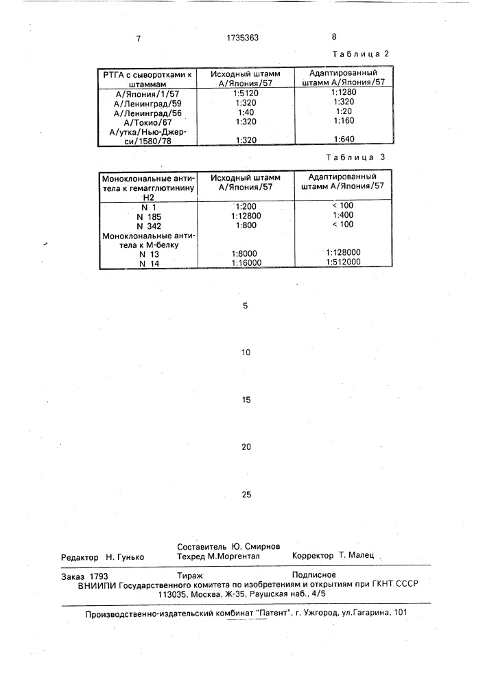 Штамм вируса гриппа а/япония/1/57(h2n1) для моделирования инфекции у мышей (патент 1735363)