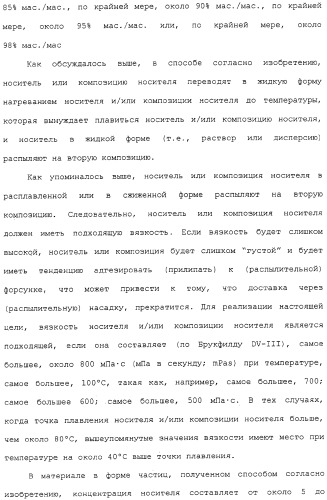 Регулируемая агломерация (патент 2330642)