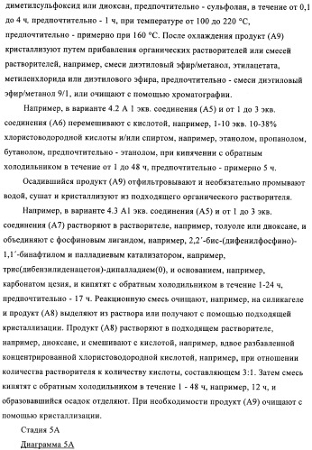 Комбинации, предназначенные для лечения заболеваний, включающих пролиферацию клеток (патент 2407532)