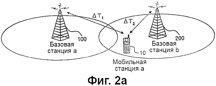 Система и способ беспроводной связи, базовая станция и мобильная станция (патент 2419253)