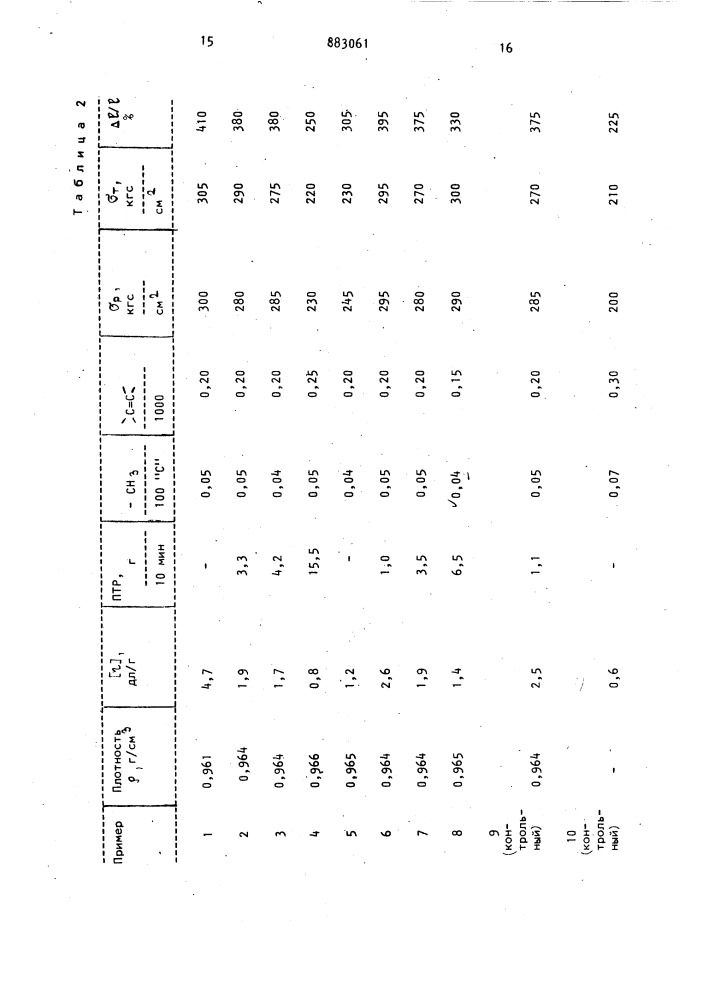 Способ получения полиэтилена (патент 883061)