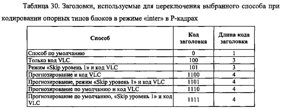 Способ контентно-адаптивного энтропийного кодирования данных о режимах и опорных типах для видео следующего поколения (патент 2612600)