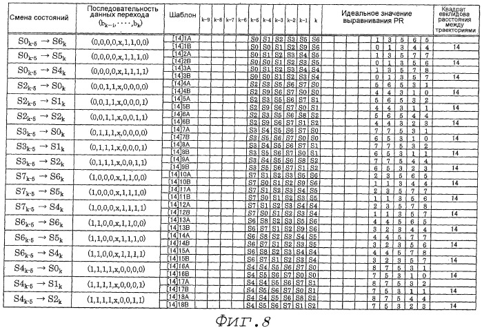 Носитель информации и устройство записи/воспроизведения (патент 2506655)