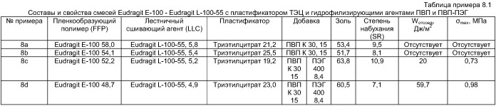 Водопоглощающие клеевые композиции и способы их получения и применения (патент 2416433)