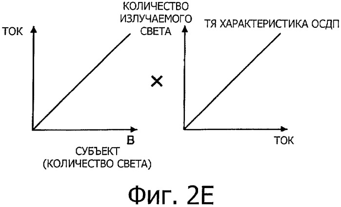 Устройство дисплея, способ управления устройством дисплея и компьютерная программа (патент 2468448)