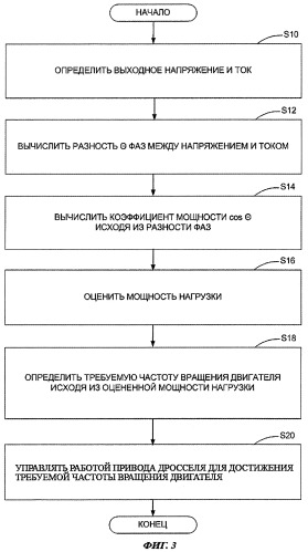 Инверторный генератор и способ управления таким генератором (патент 2418357)