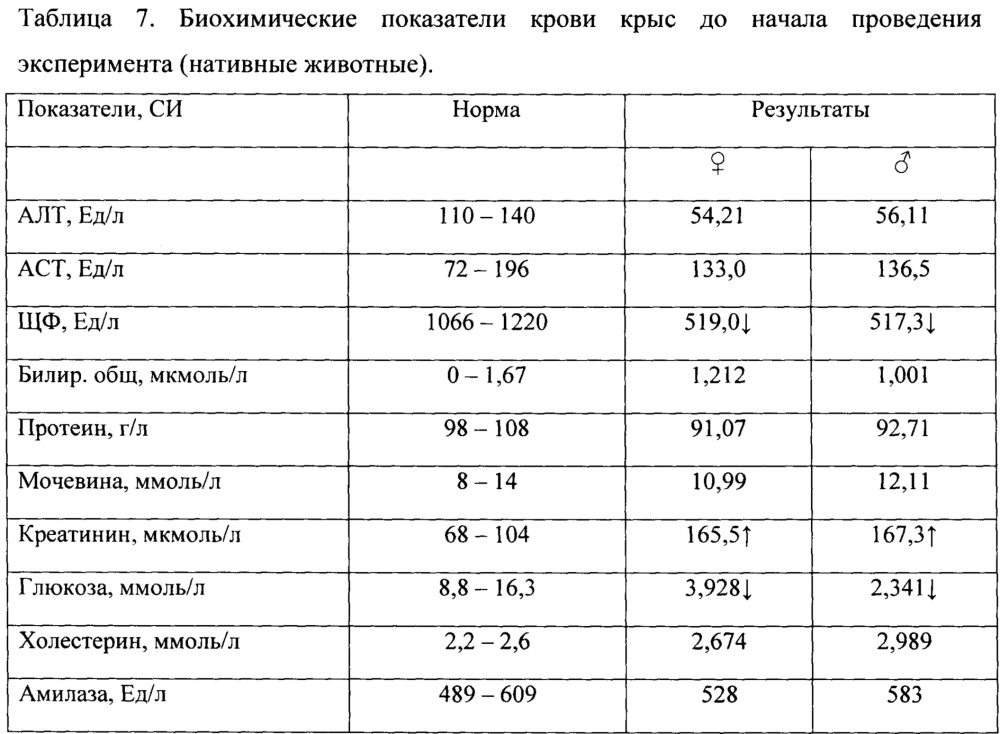 Средство для стимуляции регенерации ткани печени при парентеральном введении и способ стимуляции регенерации ткани печени на его основе (патент 2643591)