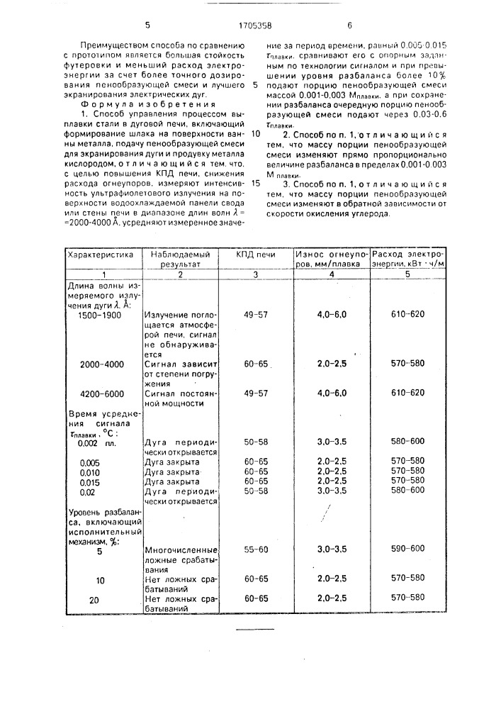 Способ управления процессом выплавки стали в дуговой печи (патент 1705358)