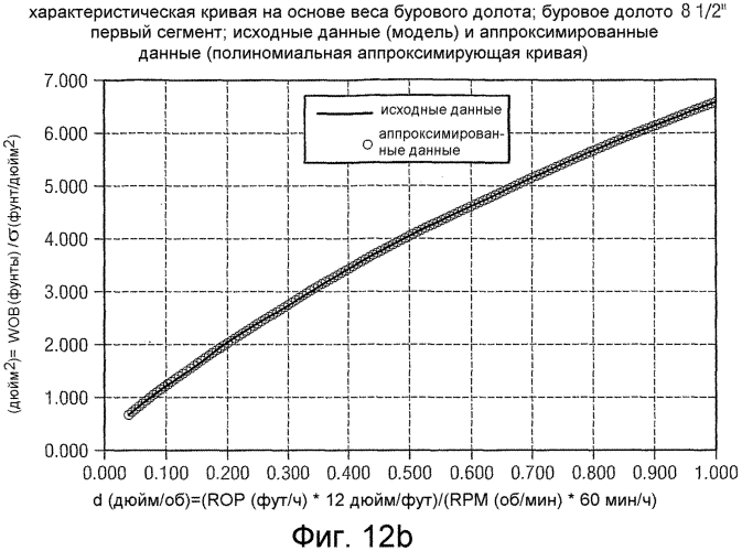 Система и способ моделирования взаимодействия расширителя и долота (патент 2564423)