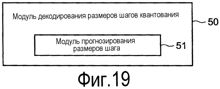 Устройство кодирования видео, устройство декодирования видео, способ кодирования видео и способ декодирования видео (патент 2566334)